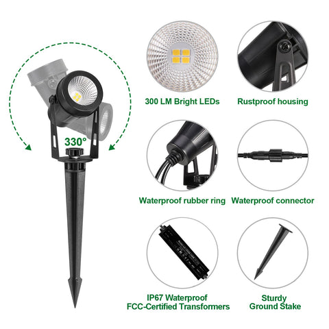 IRISECO transformer included enables quick plug-and-play installation.