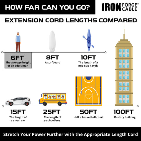 Iron Forge Cable three-prong grounded design provides reliable outdoor power.