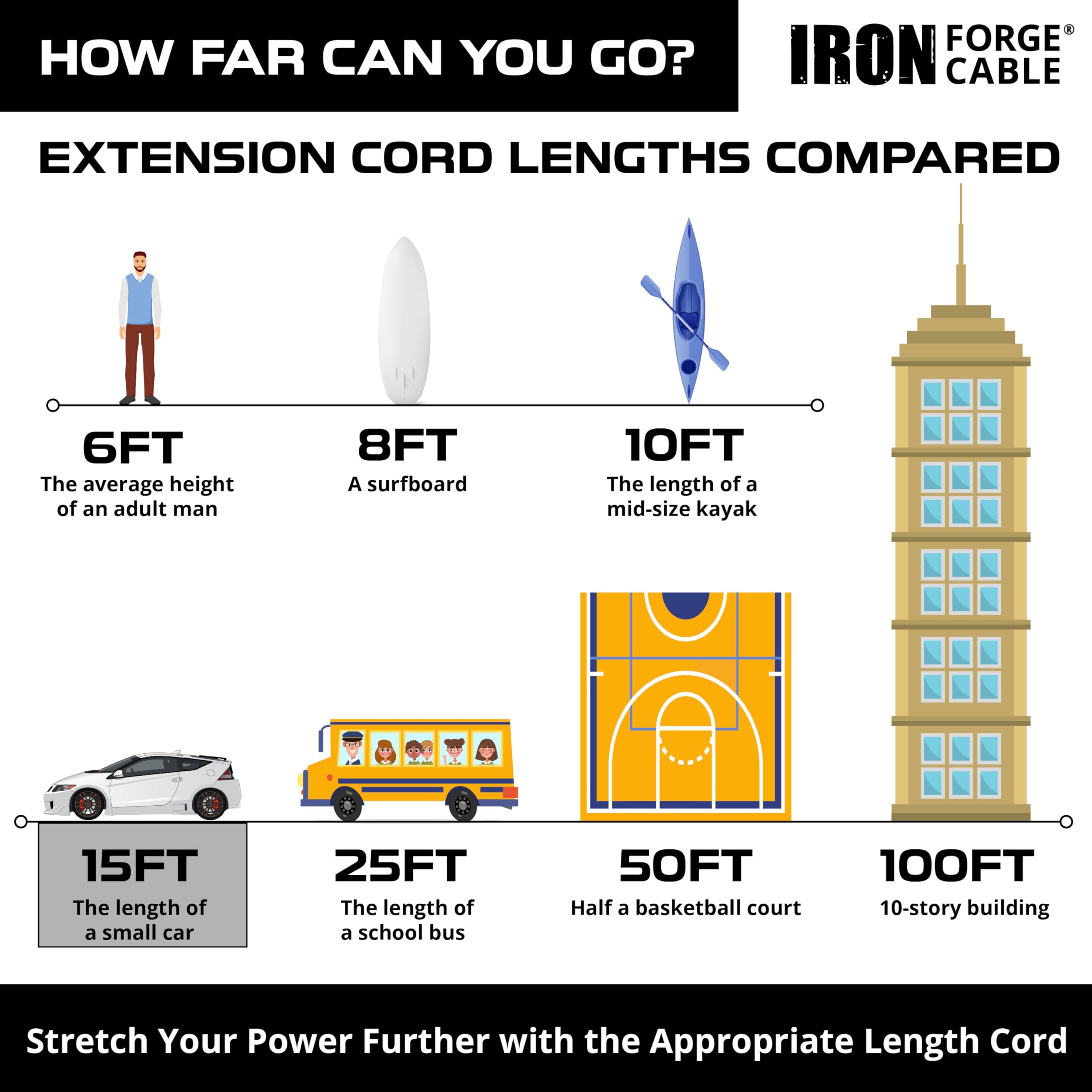IRON FORGE CABLE 15A 125V extension cord for tools and appliances.