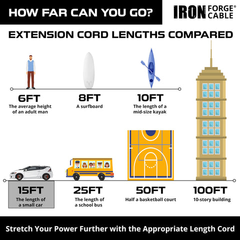 IRON FORGE CABLE 15A 125V extension cord for tools and appliances.