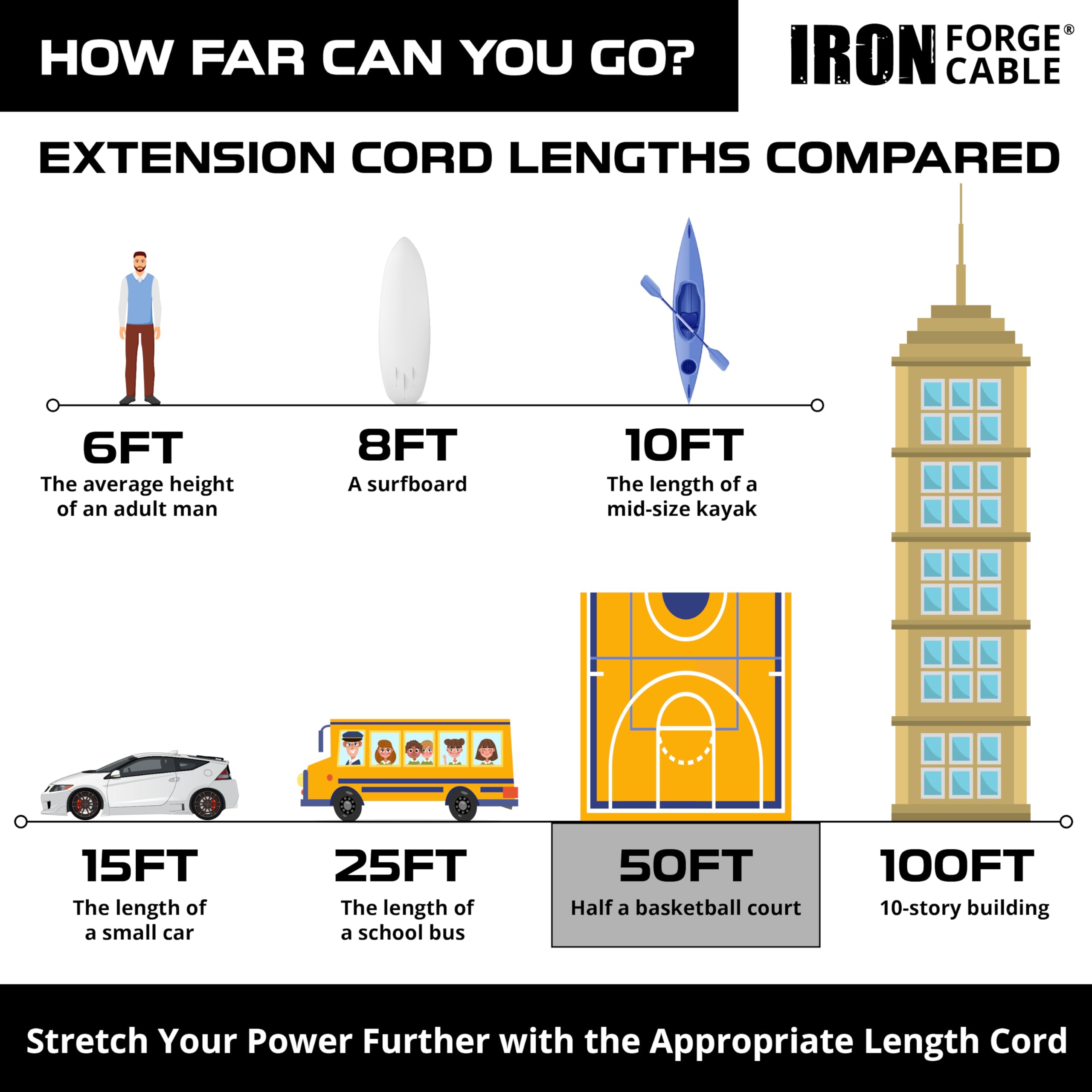 IRON FORGE CABLE flexible in cold weather for year-round use.