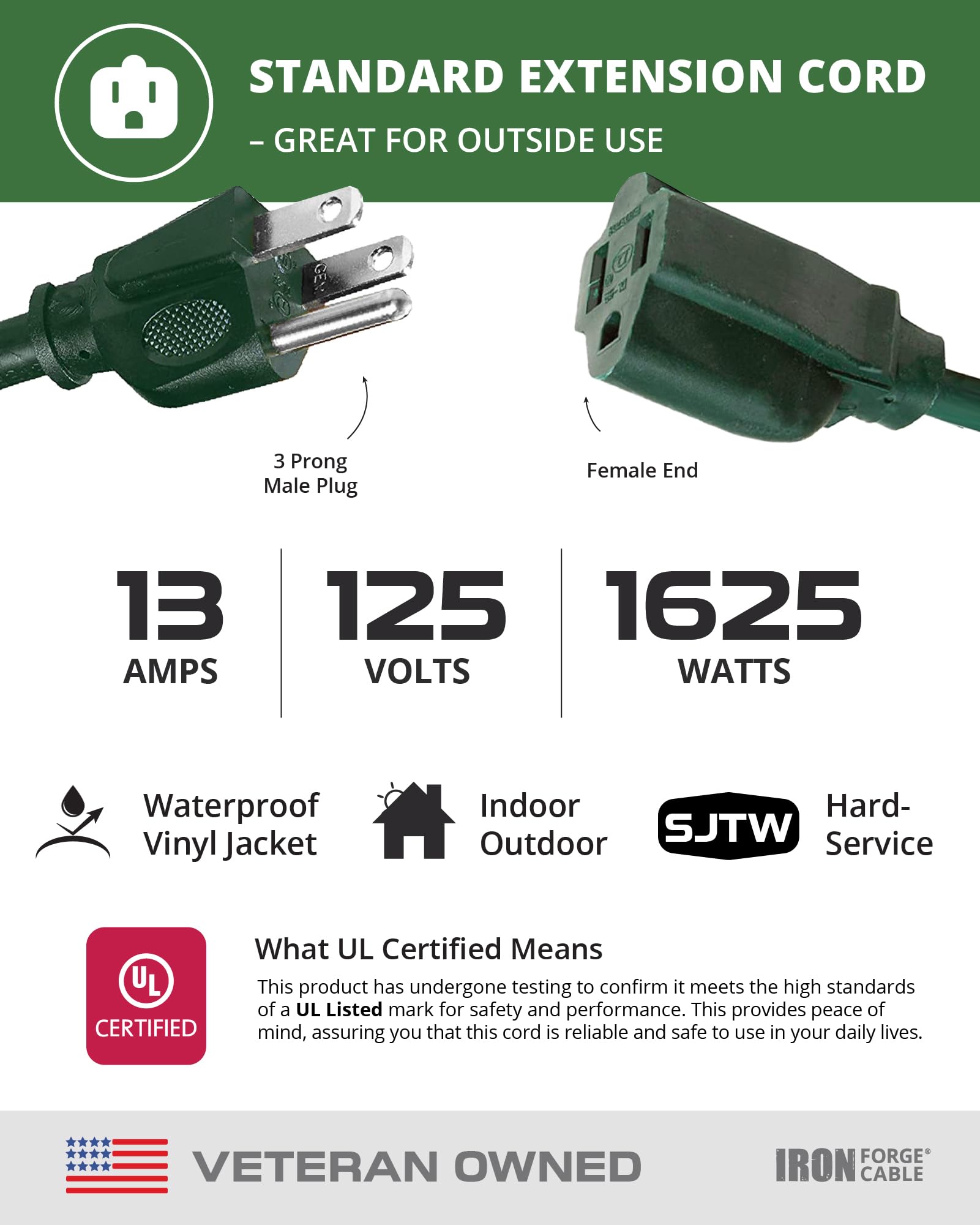 Iron Forge Cable grounded 3-prong plug ensures safe power connection outdoors.