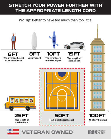 Iron Forge Cable nickel-coated blades reduce friction and wear.