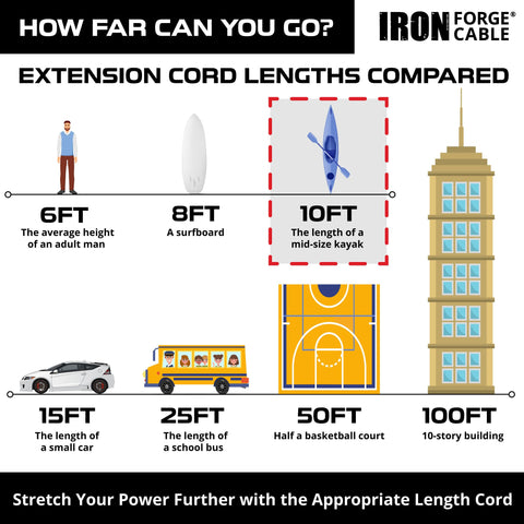 Iron Forge Cable nickel-coated prongs protect plug integrity