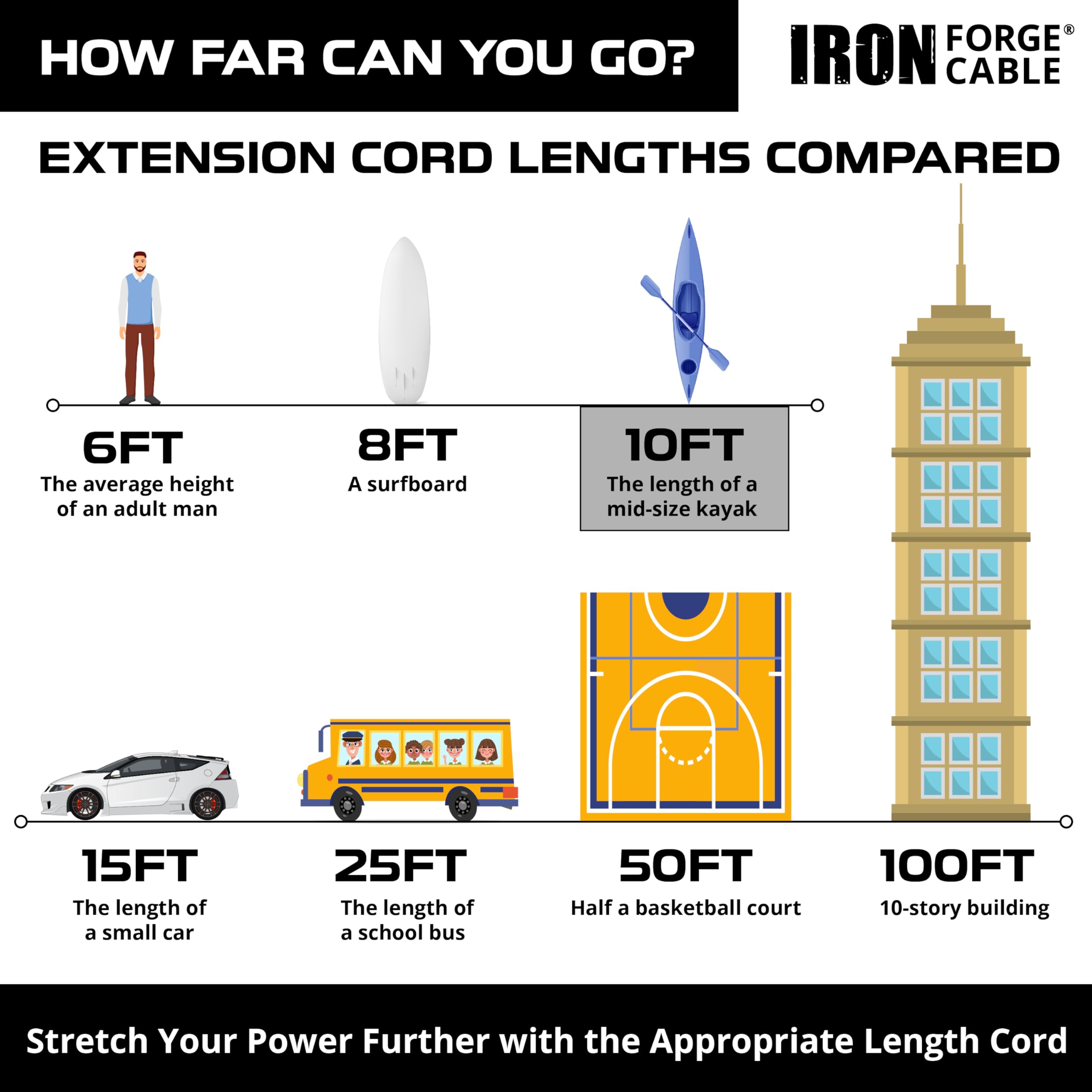 Iron Forge Cable reinforced blades boost plug durability and corrosion resistance.