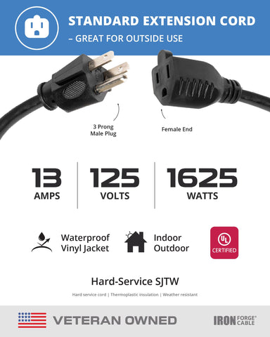 Iron Forge Cable reinforced blades resist bending and breakage for dependable connections.