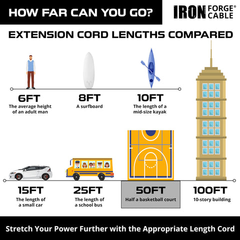 Iron Forge Cable lighted end enhances safety on work sites and outdoor tasks