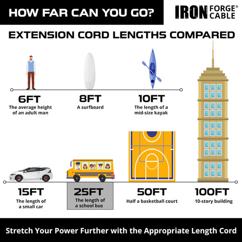 Iron Forge Cable temperature range -40F to 140F supports all seasons outdoors.