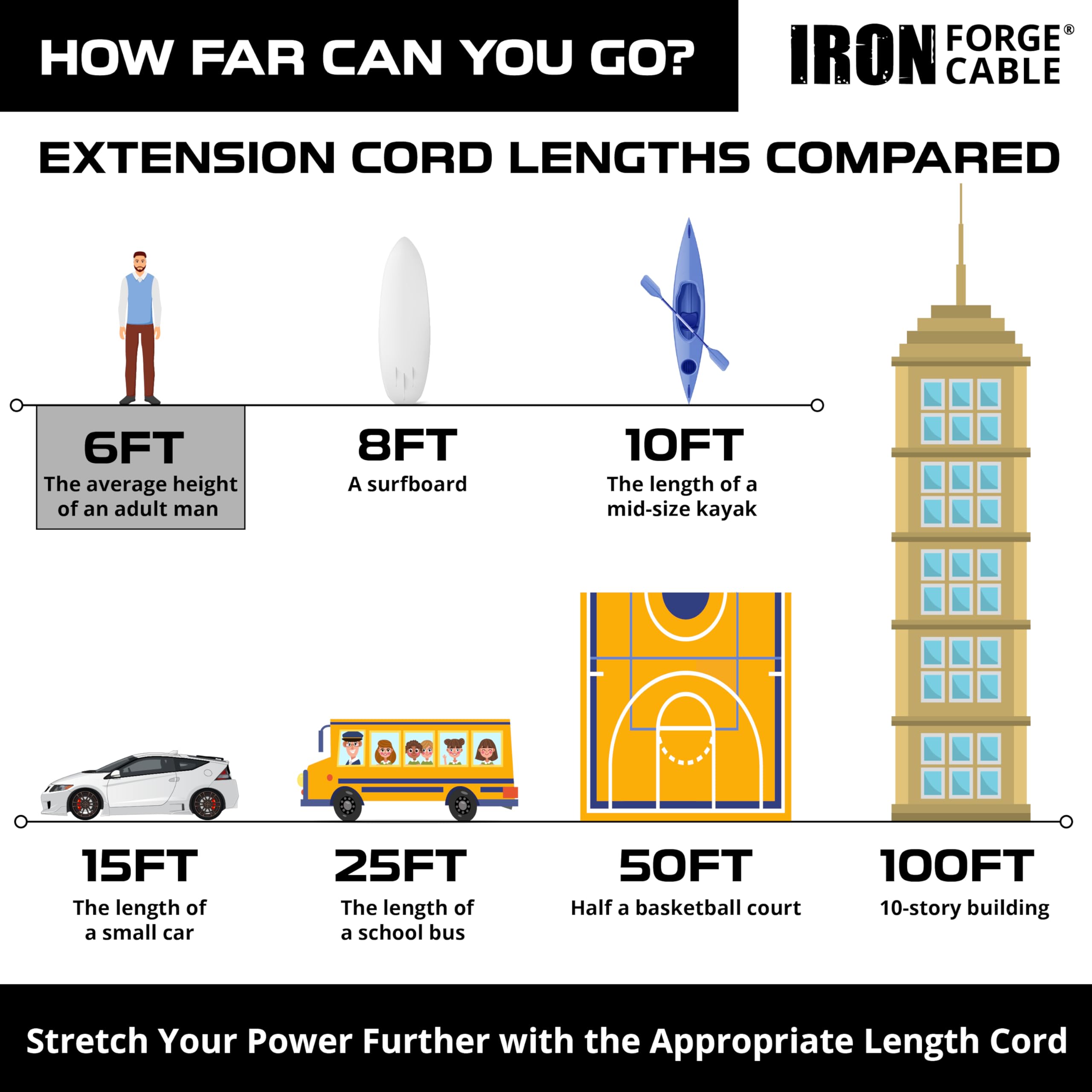 IRON FORGE CABLE withstands -40F to 140F for versatile outdoor conditions