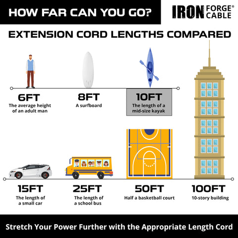 IRON FORGE CABLE operates from -40F to +140F for diverse conditions.