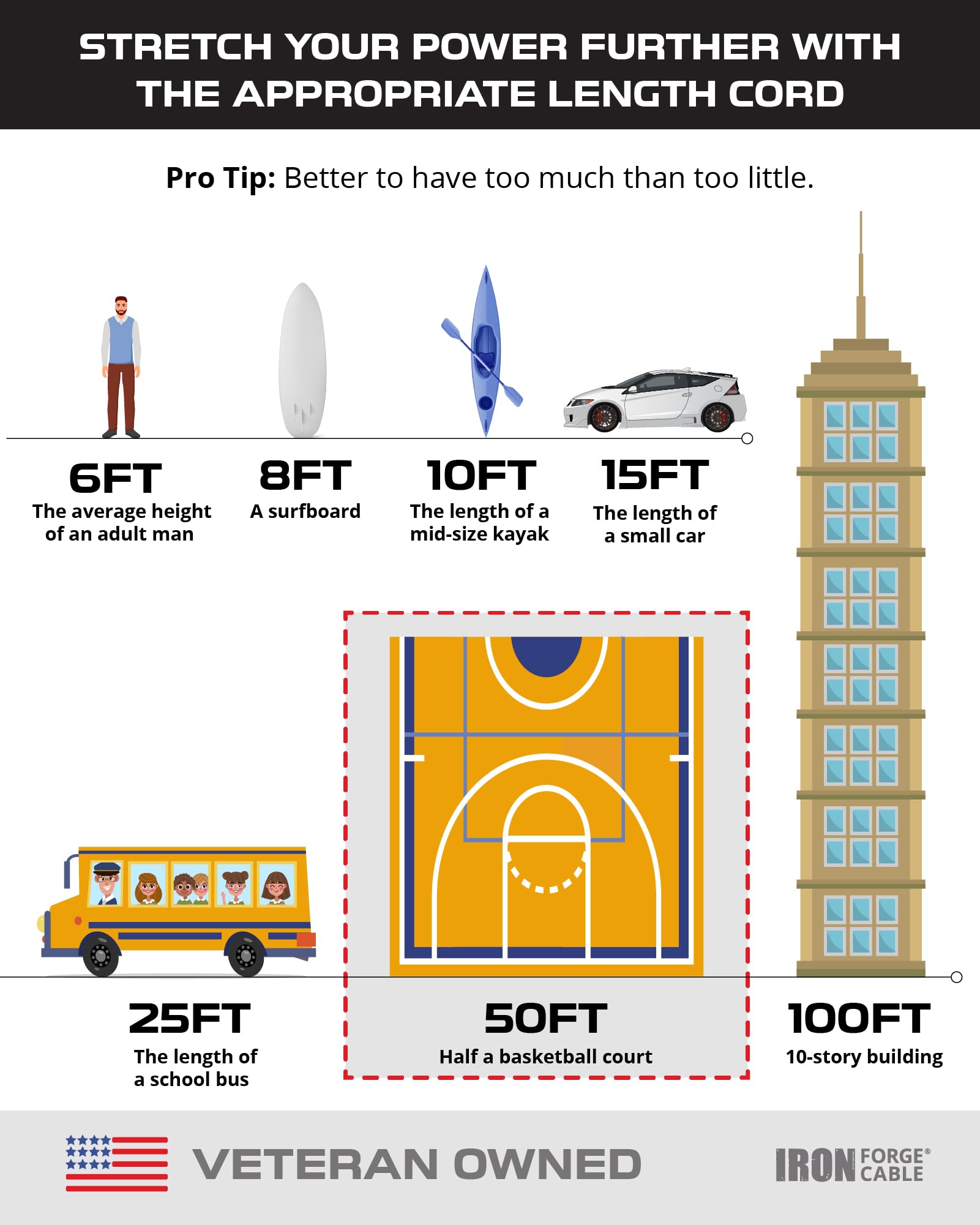 Iron Forge Cable handles -40F to 140F for year-round outdoor use
