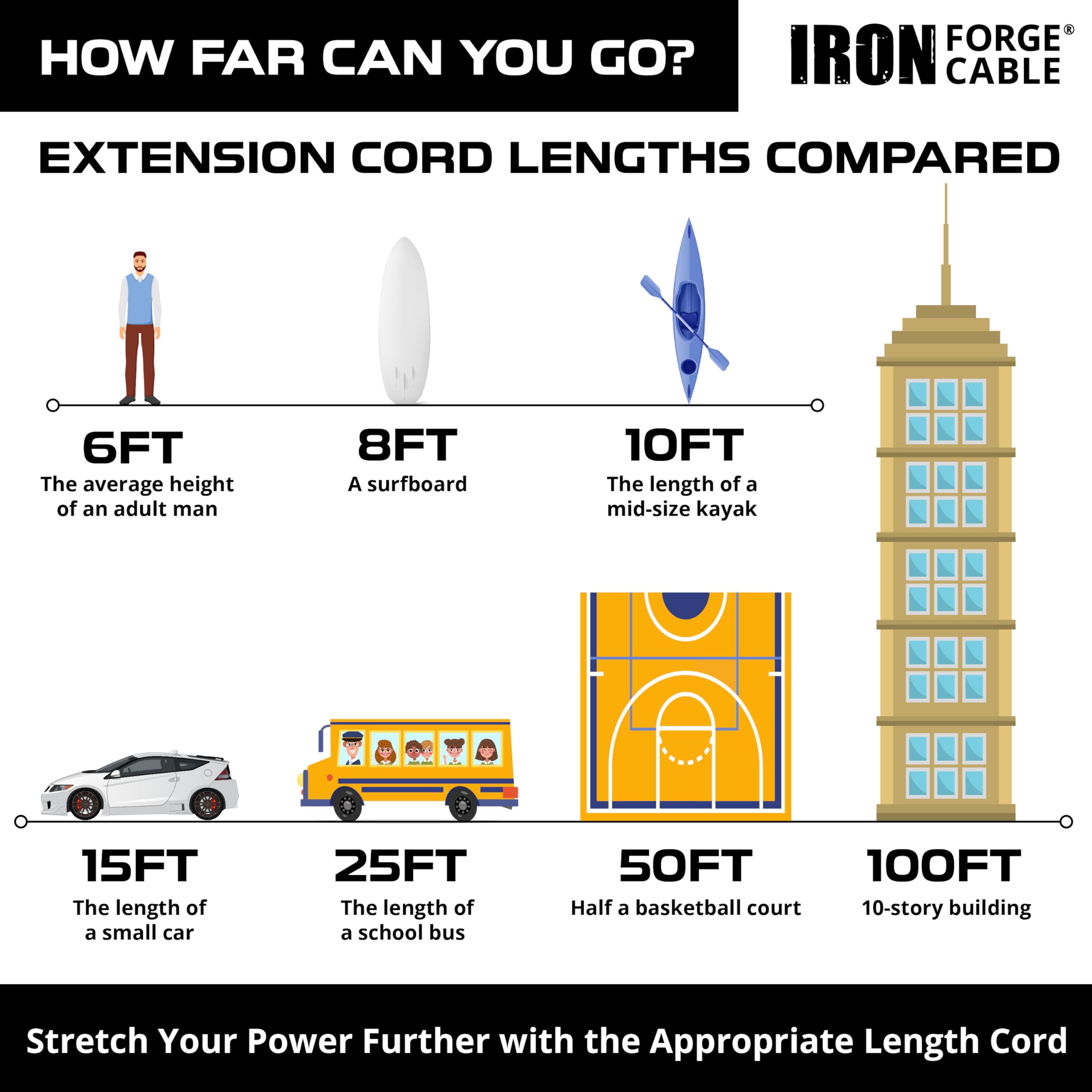 Iron Forge Cable weather-resistant design standing up to sun and rain outdoors.