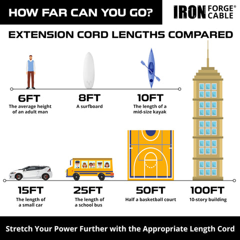 Iron Forge Cable weather-resistant design standing up to sun and rain outdoors.