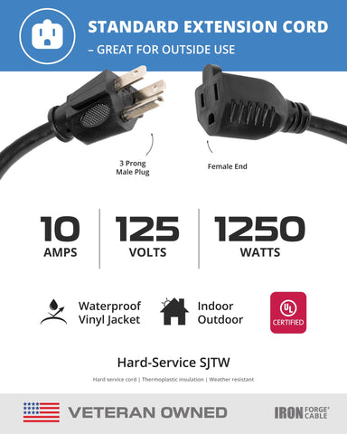 Iron Forge Cable weatherproof jacket detail protecting the cord outdoors.