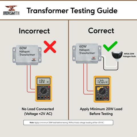 Ironsmith auto restart transformer detail highlights continuous operation.