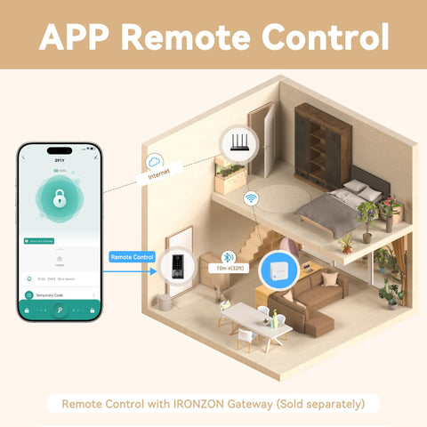 IRONZON easy 15-minute installation for quick setup