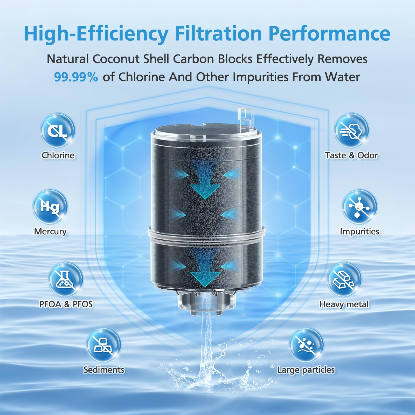 iSingo RF9999 3-pack mineral-filtration scene suggests crisper, cleaner tasting water.