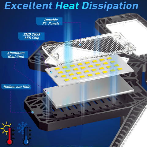 ISKYDRAW durable ABS with aluminum heat dissipation withstands seasonal conditions.