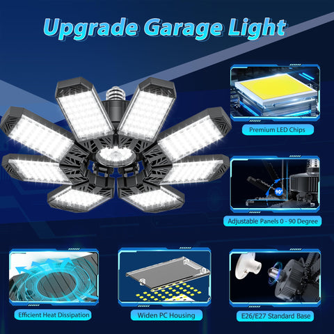 ISKYDRAW LED garage light employs aluminum heat sink for durable operation.