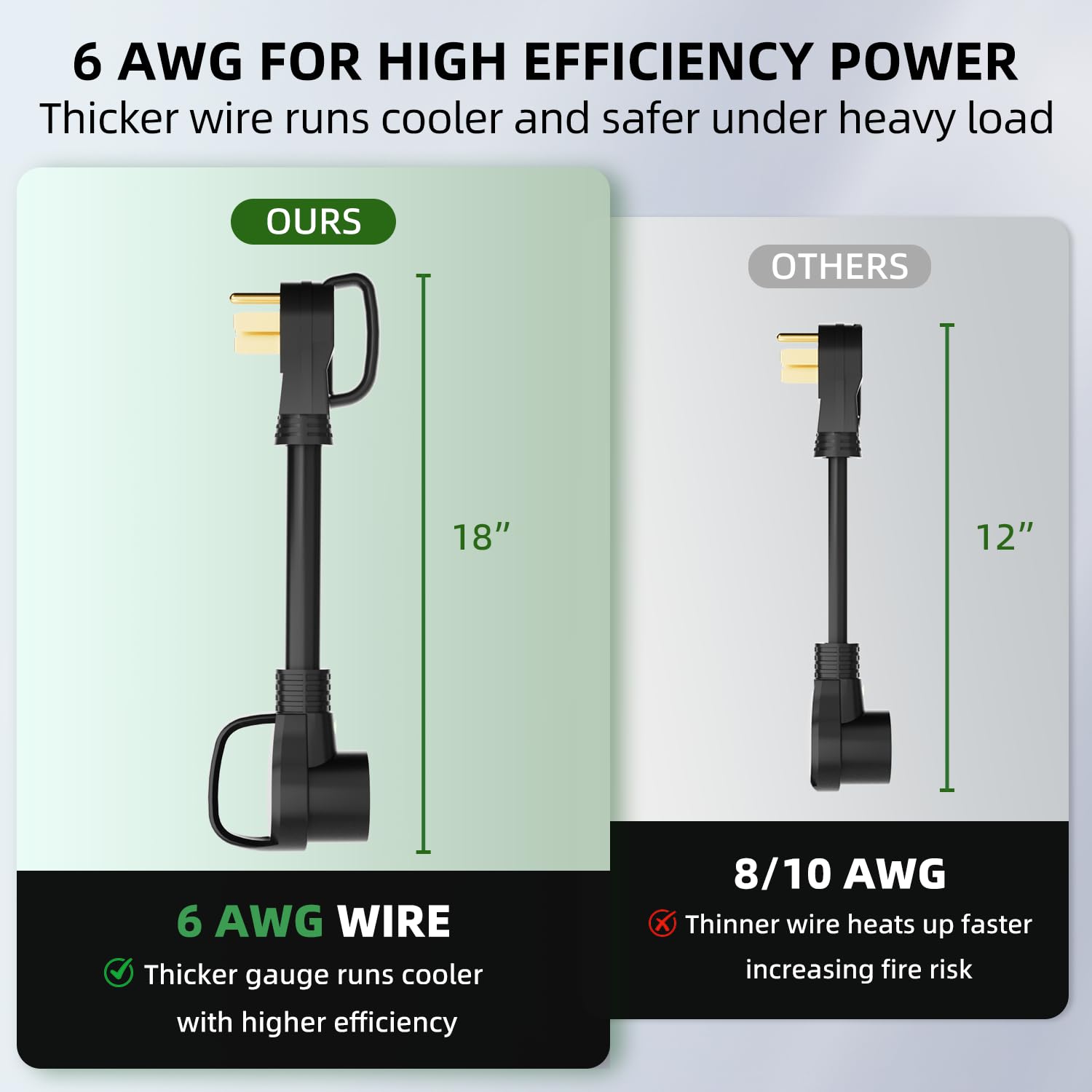 Islewire LED indicator near 6-50R shows live power status at a glance.