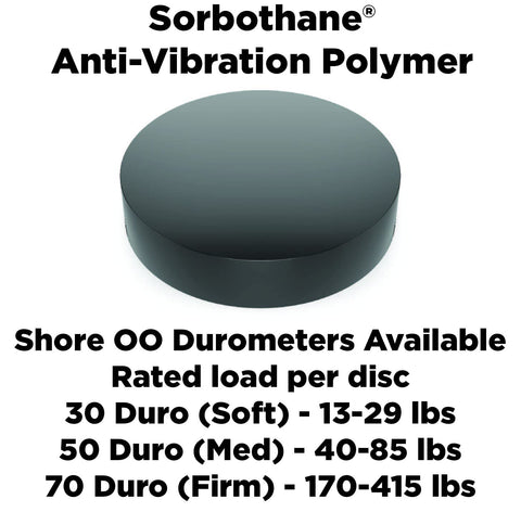 Isolate It Sorbothane pad top view shows smooth surface to protect furniture