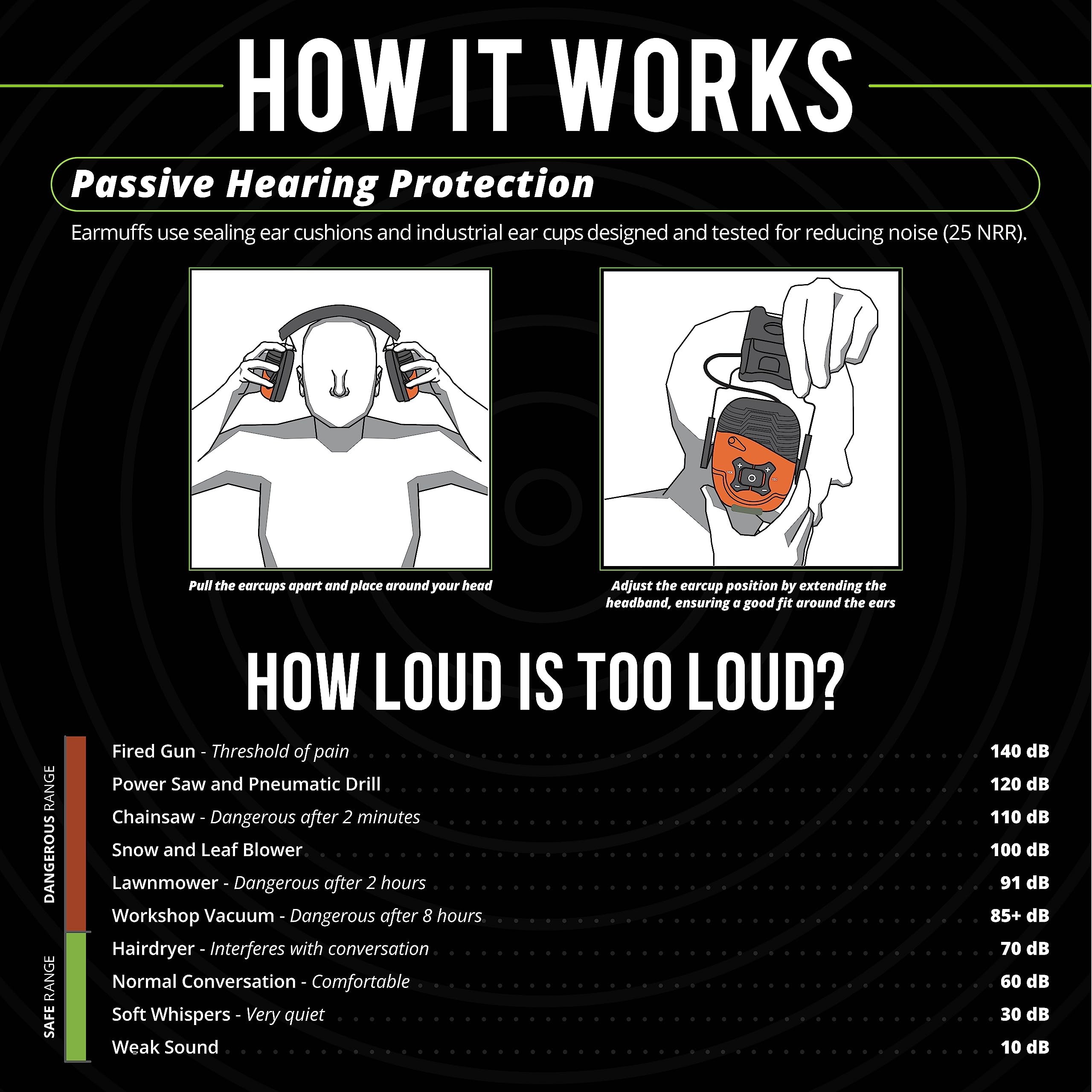 ISOtunes LINK IPX4 protection resists sweat and rain on outdoor jobs.