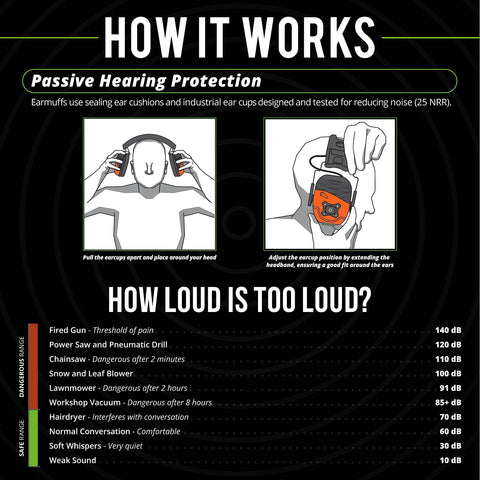 ISOtunes LINK IPX4 protection resists sweat and rain on outdoor jobs.