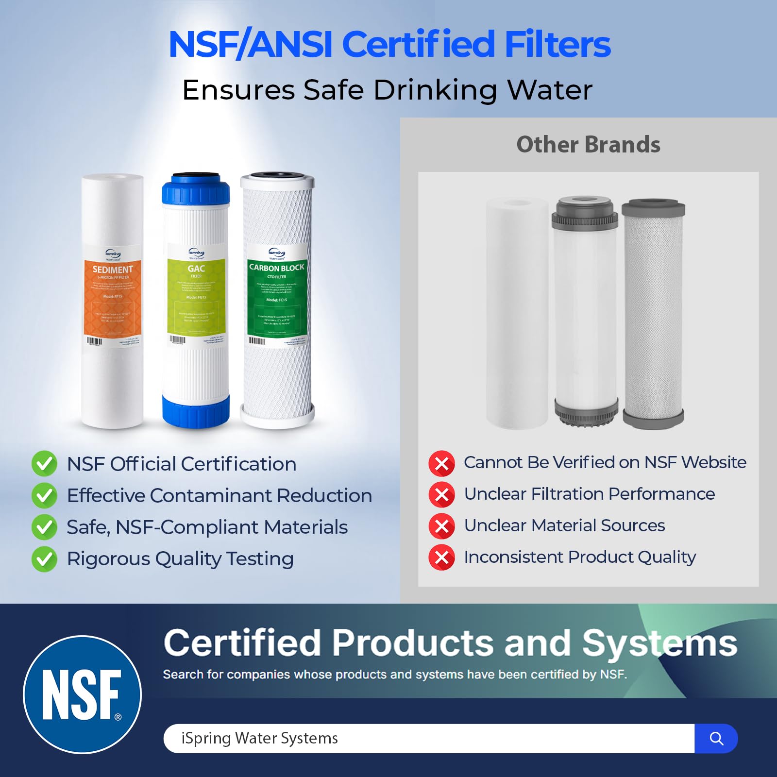iSpring F3 GAC filter improves taste and lowers chlorine