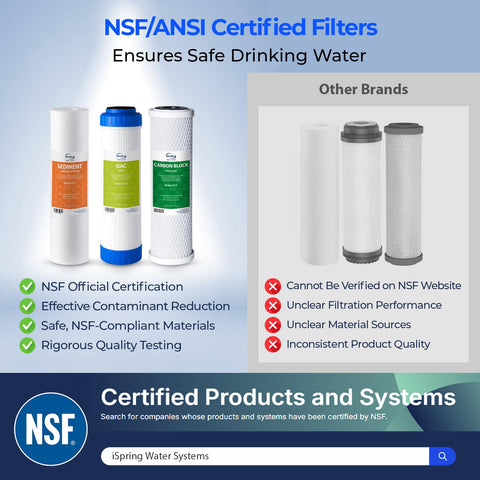 iSpring F3 GAC filter improves taste and lowers chlorine