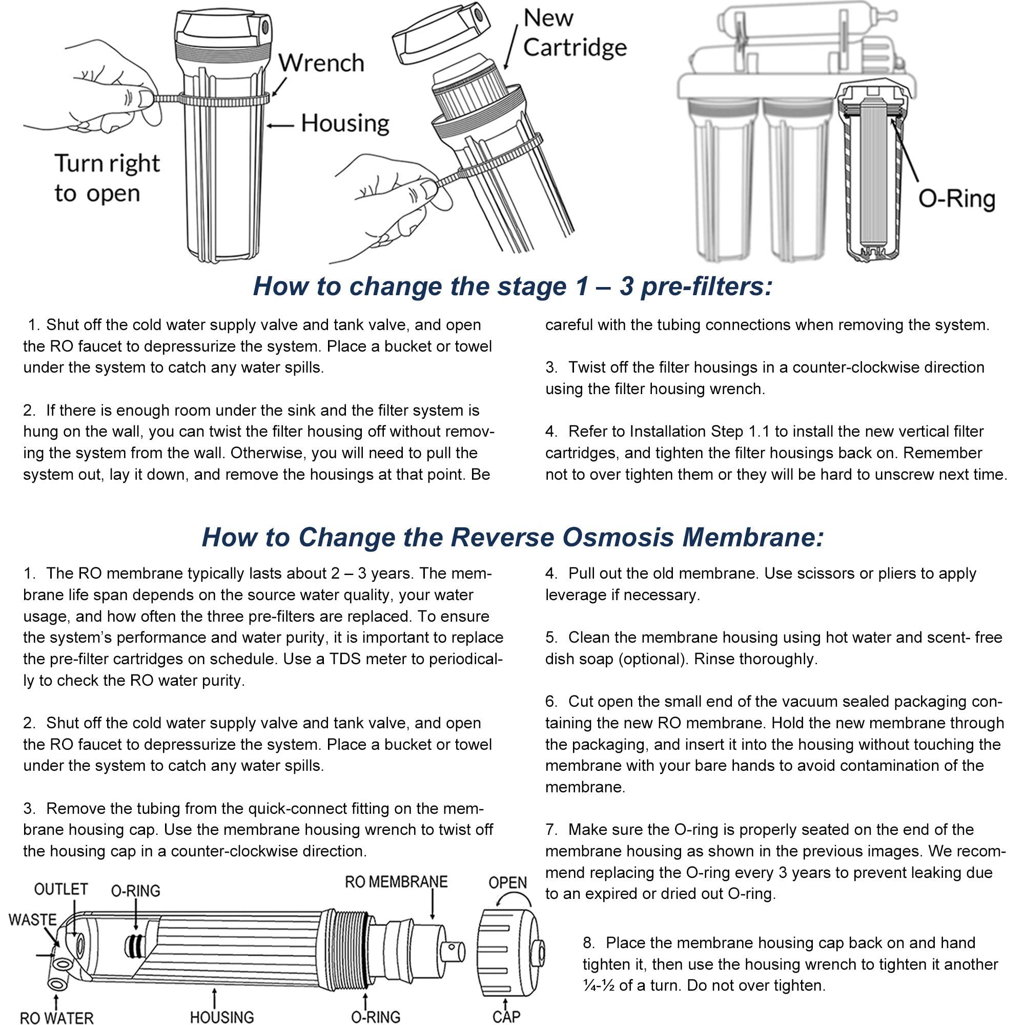 Ispring F4 four-filter pack provides six-month replacement coverage