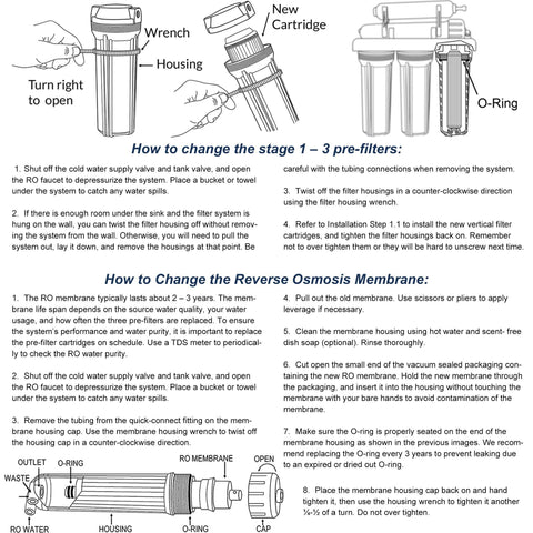 Ispring F4 four-filter pack provides six-month replacement coverage