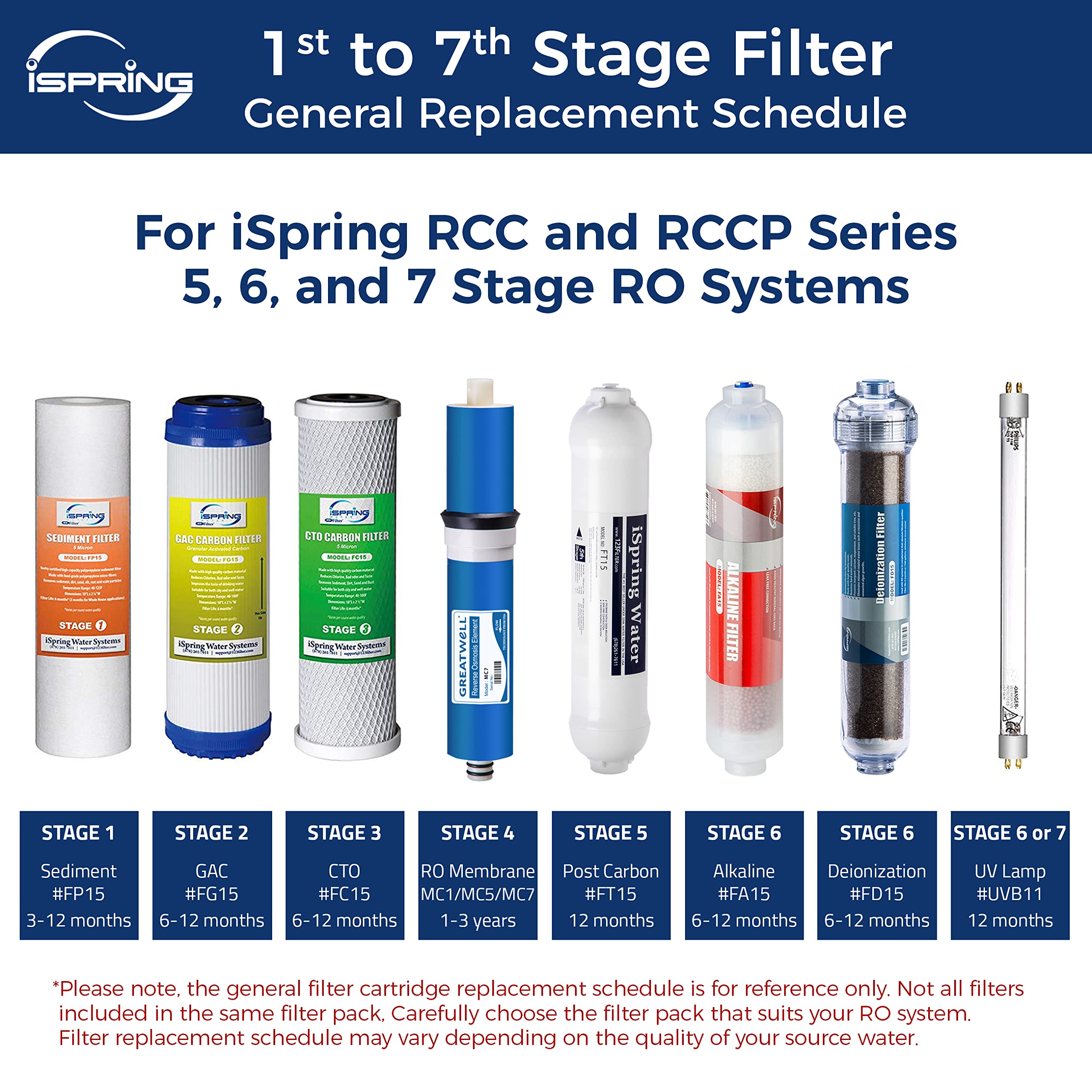 Ispring F4 GAC filter activated carbon lowers chlorine and odors
