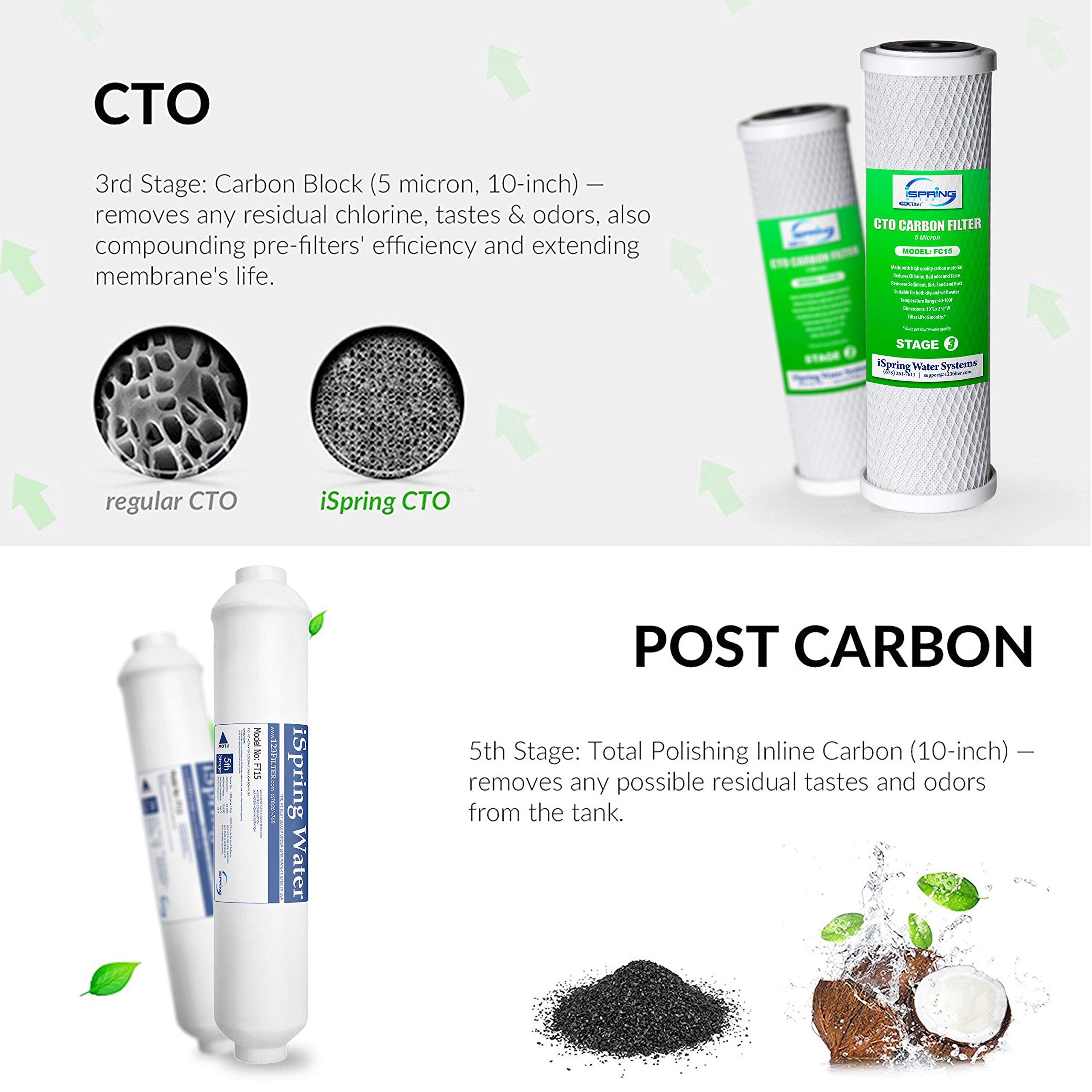 Ispring F4 post-carbon inline filter enhances taste at the tap