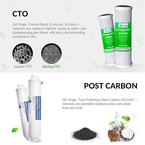 Ispring F4 post-carbon inline filter enhances taste at the tap