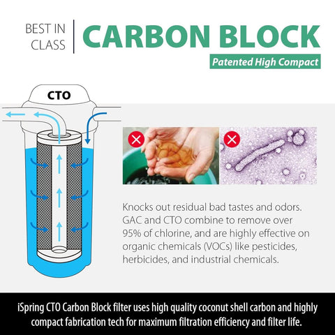 Ispring FC15B sealed filter pouch preserves freshness for reliable replacement.