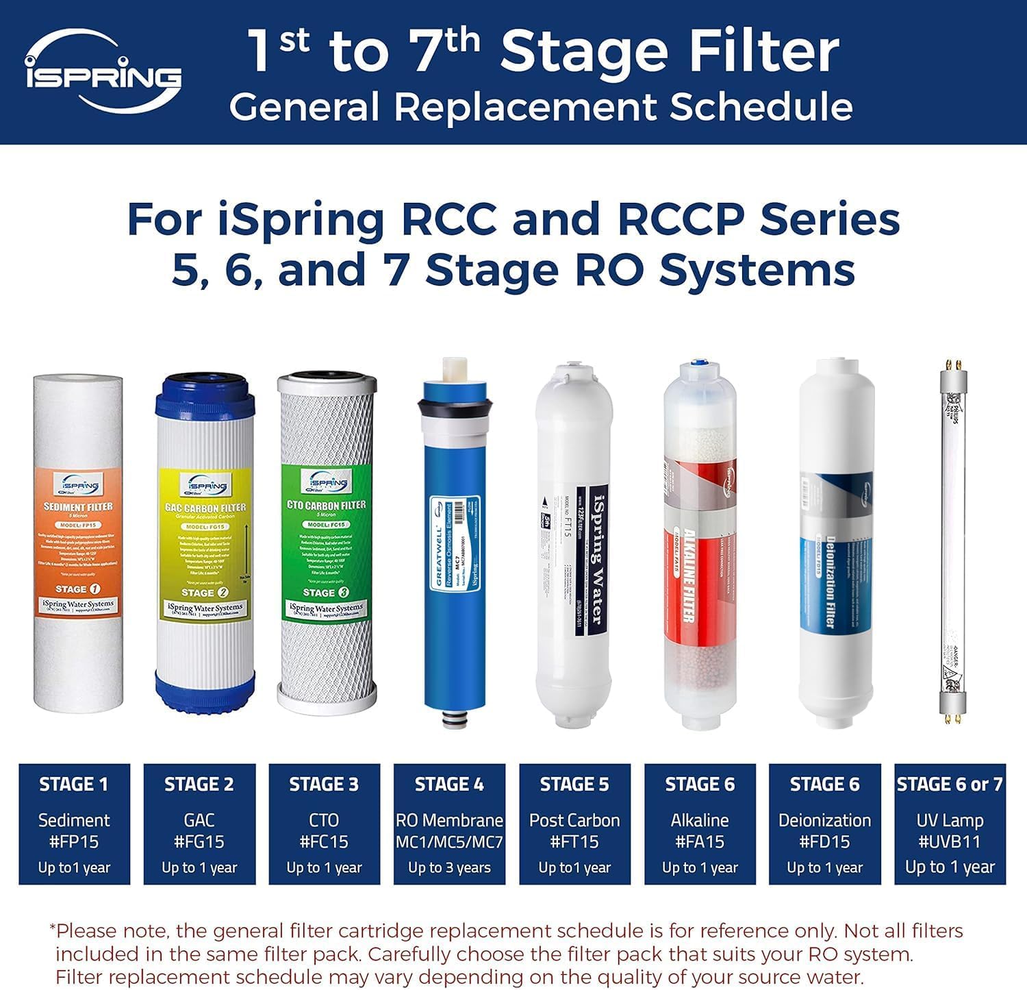iSpring Greatwell easy-installation kit showing simple membrane swap