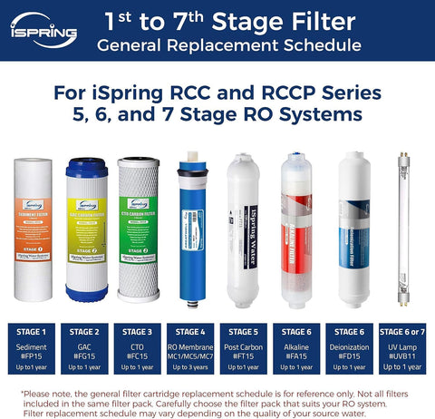 iSpring Greatwell easy-installation kit showing simple membrane swap