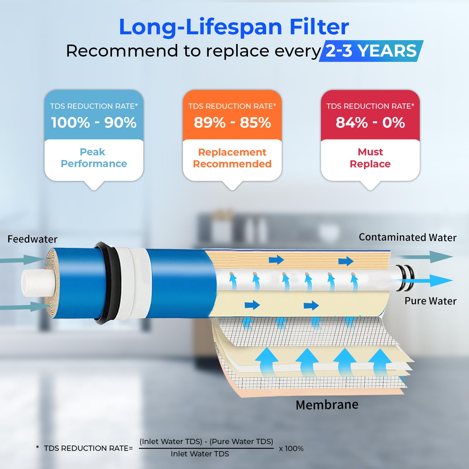 iSpring Greatwell standard-size membrane fits common under-sink RO housings for easy upgrades
