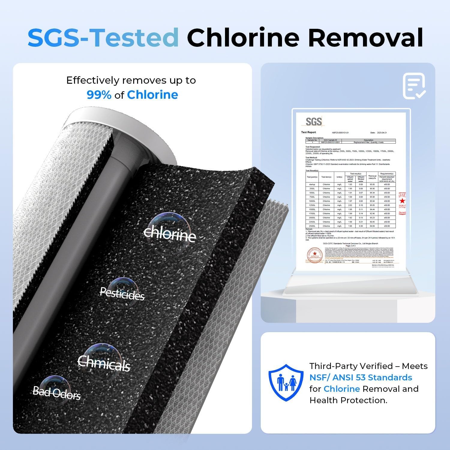 iSpring WGB21B FC15B CTO filter reduces cloudiness and eliminates odors.