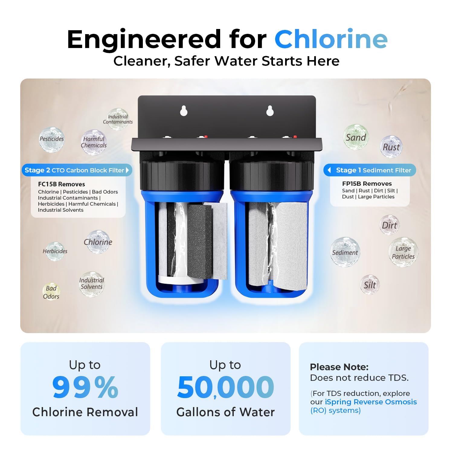 iSpring WGB21B FP15B sediment filter 5-micron media removes dirt and rust.