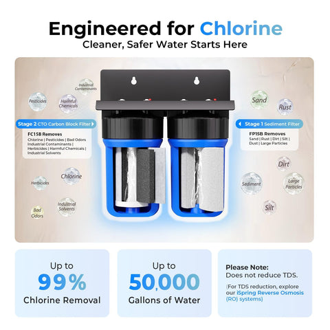 iSpring WGB21B FP15B sediment filter 5-micron media removes dirt and rust.