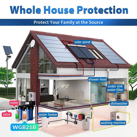 iSpring WGB21B comes with lifetime support and warranty options.