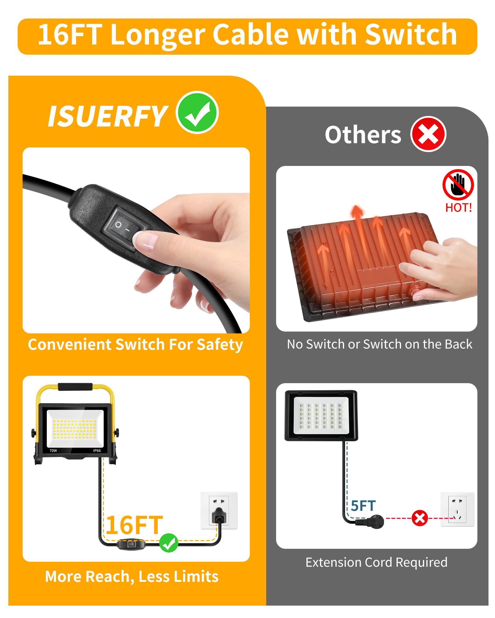 ISUERFY 16.4-foot cord with built-in switch for easy control.