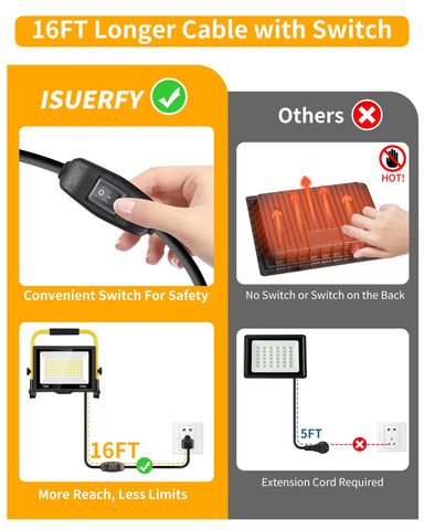 ISUERFY 16.4-foot cord with built-in switch for easy control.
