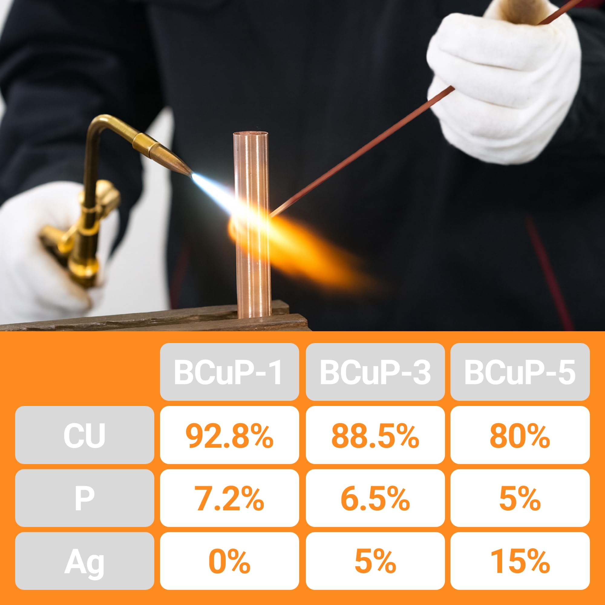 Iswanta refrigeration brazing rod kit with 20 pieces.