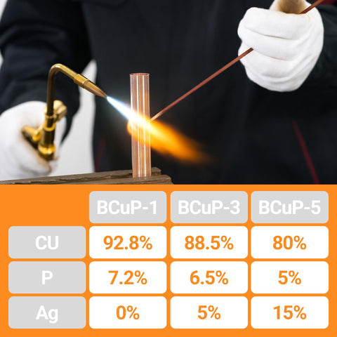 Iswanta brazing rod with wide thermal window enabling HVAC brass joint work at higher temps
