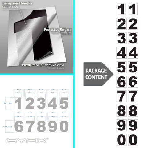iSYFIX two sets of 0-9 for complete address display