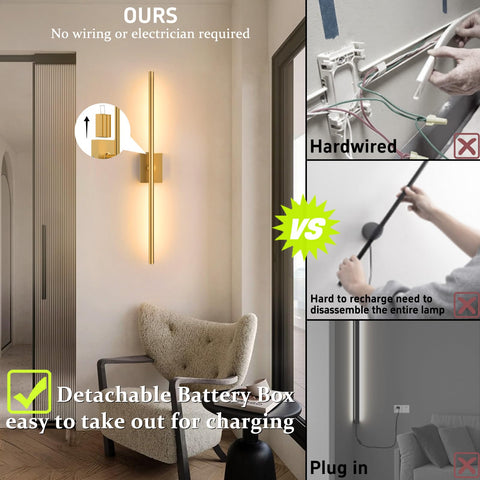 iThird 360-degree rotation wall sconce provides full room lighting