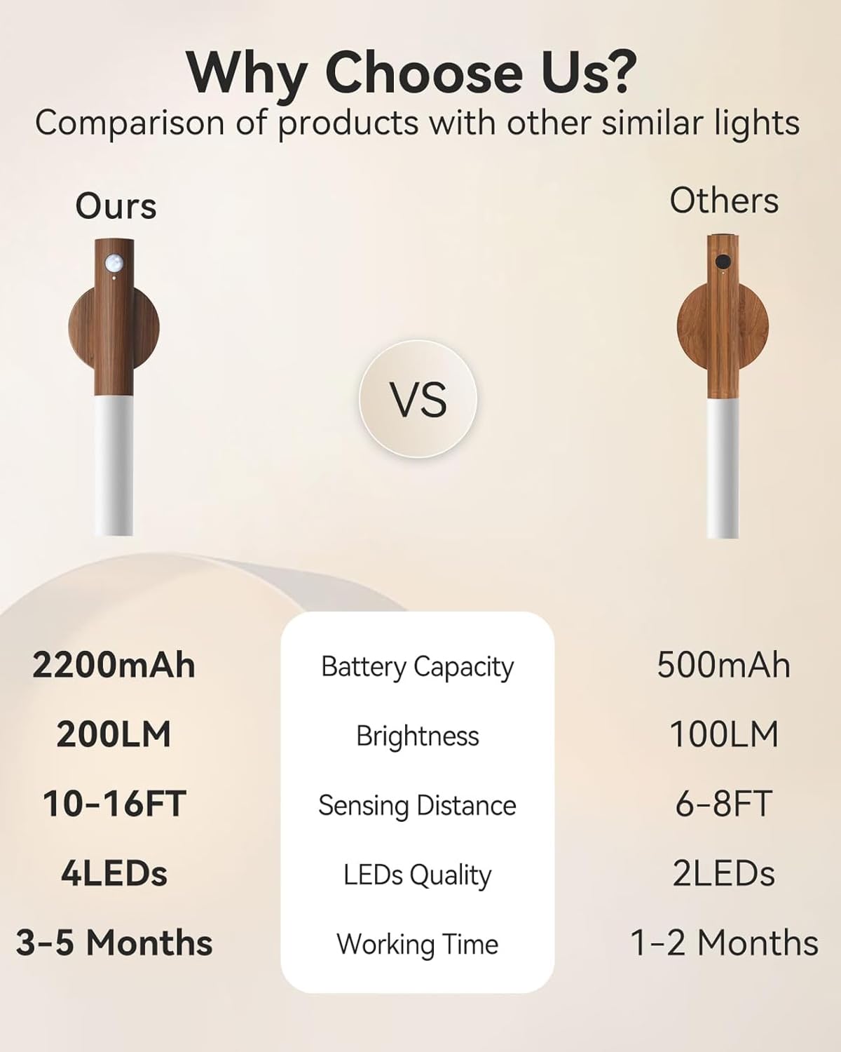 iThird battery motion sensor night light with magnetic wood mounting for easy rearrangement.