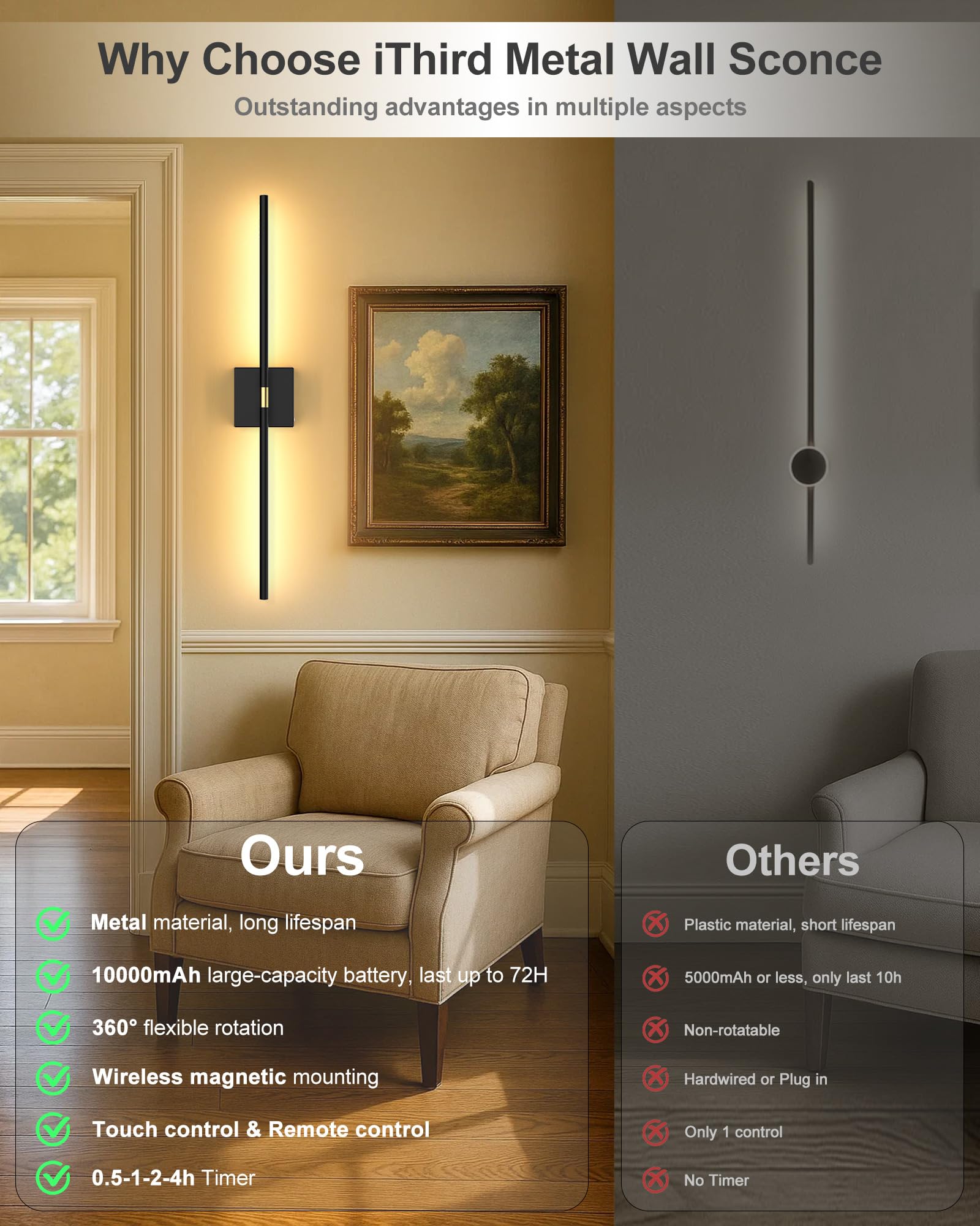 iThird sconce USB charging cable included for easy recharging